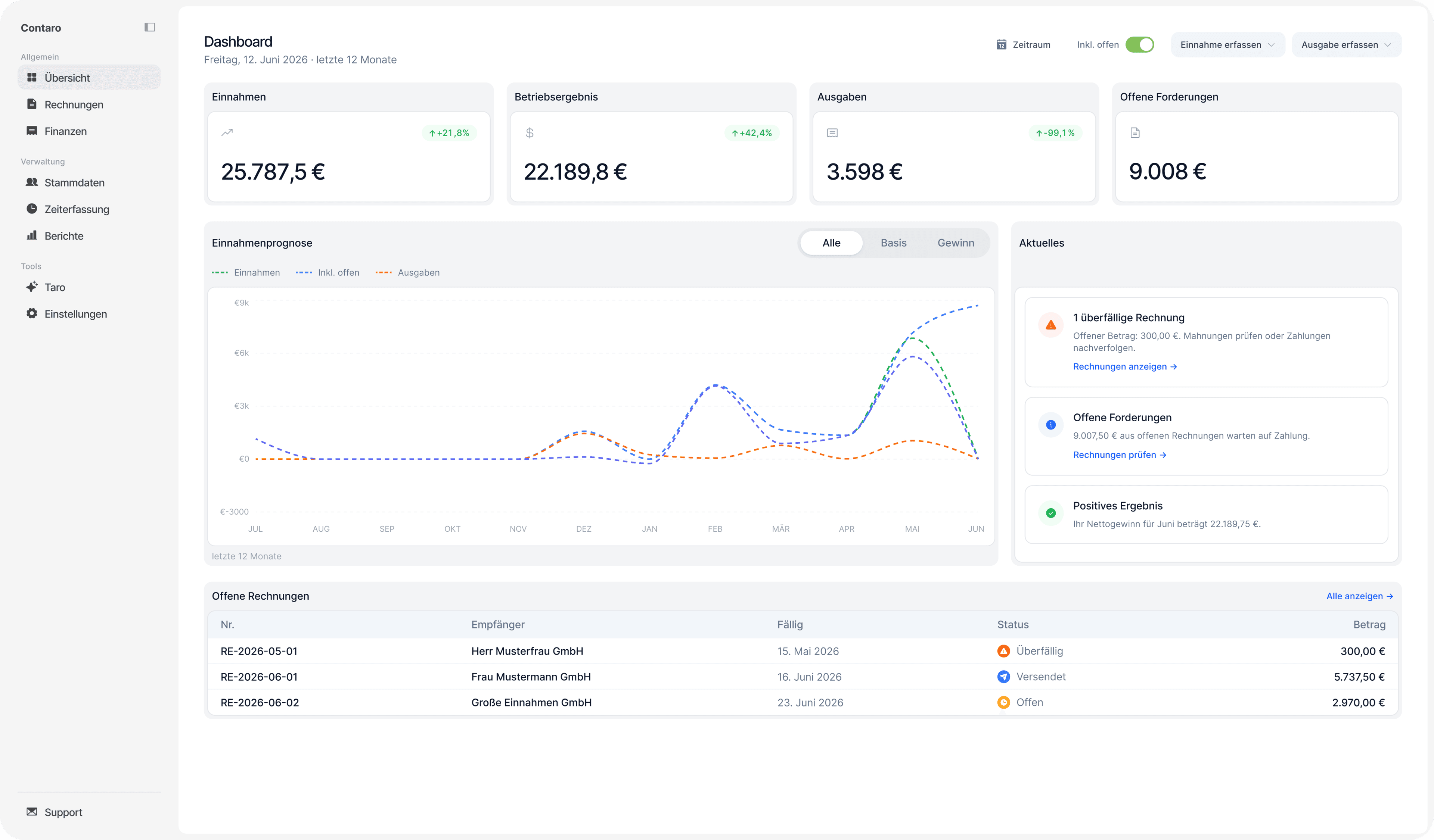 Contaro Dashboard mit Rechnungsübersicht, Einnahmen und offenen Forderungen