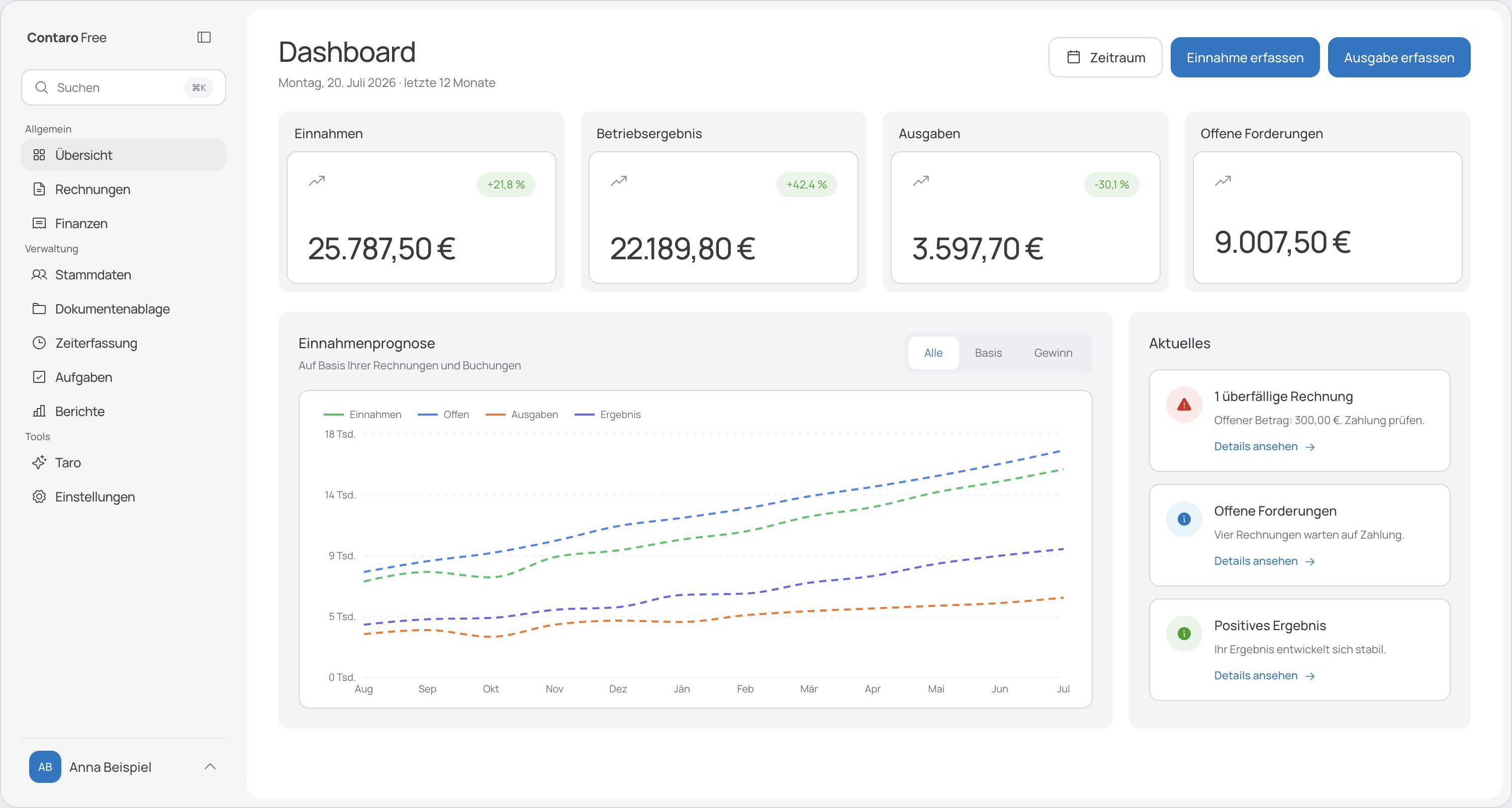 Finanzübersicht im Contaro Dashboard